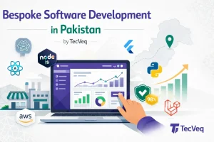 Bespoke software development in Pakistan showing custom dashboard interface with AI powered technology icons and Pakistani business elements by Tecveq