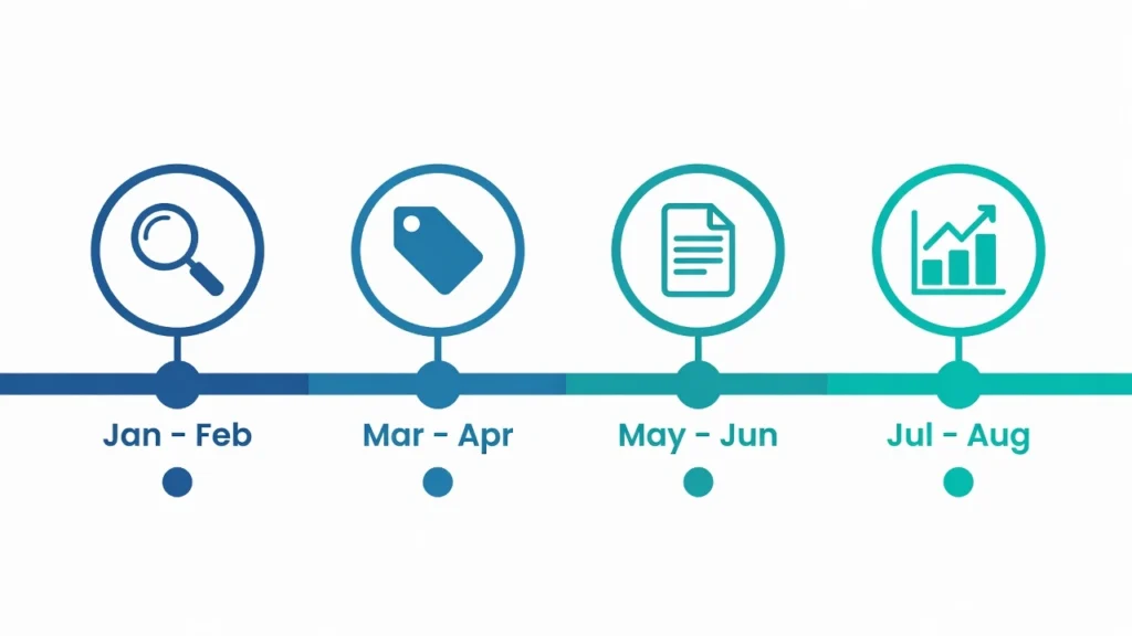 Four stage SaaS SEO agency process from audit to monthly reporting and optimization