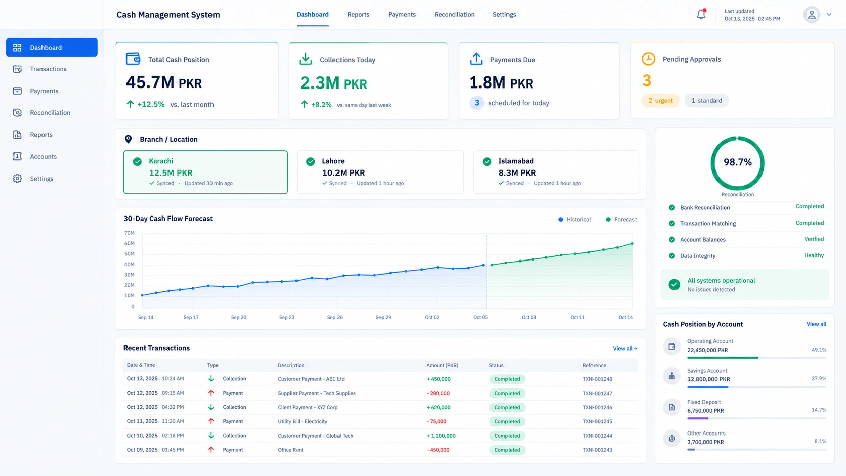 Professional cash management system dashboard showing real-time cash balances across multiple branches, automated bank reconciliation status, and 30-day cash flow forecast with role-based access controls